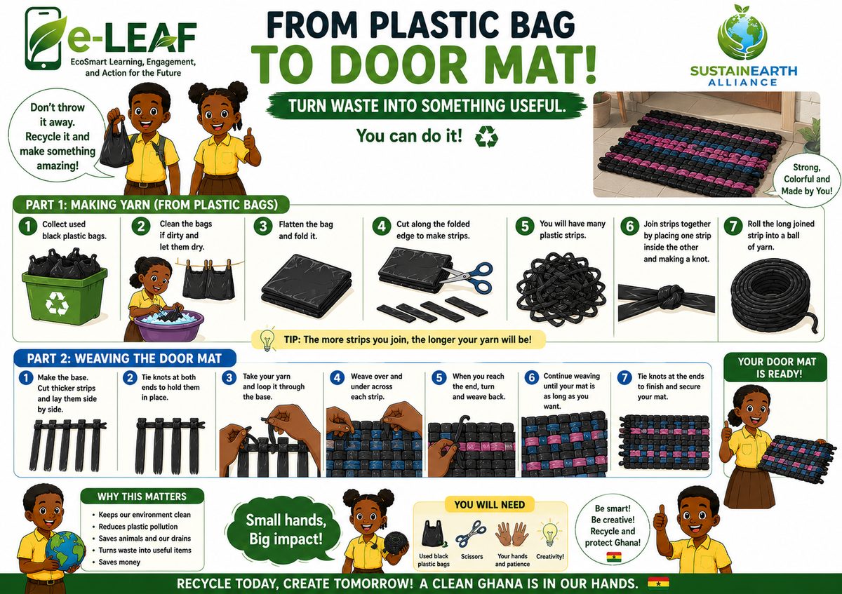 Plastic Bag Door Mat