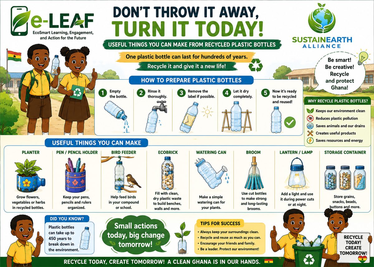 Plastic Bottle Recycling