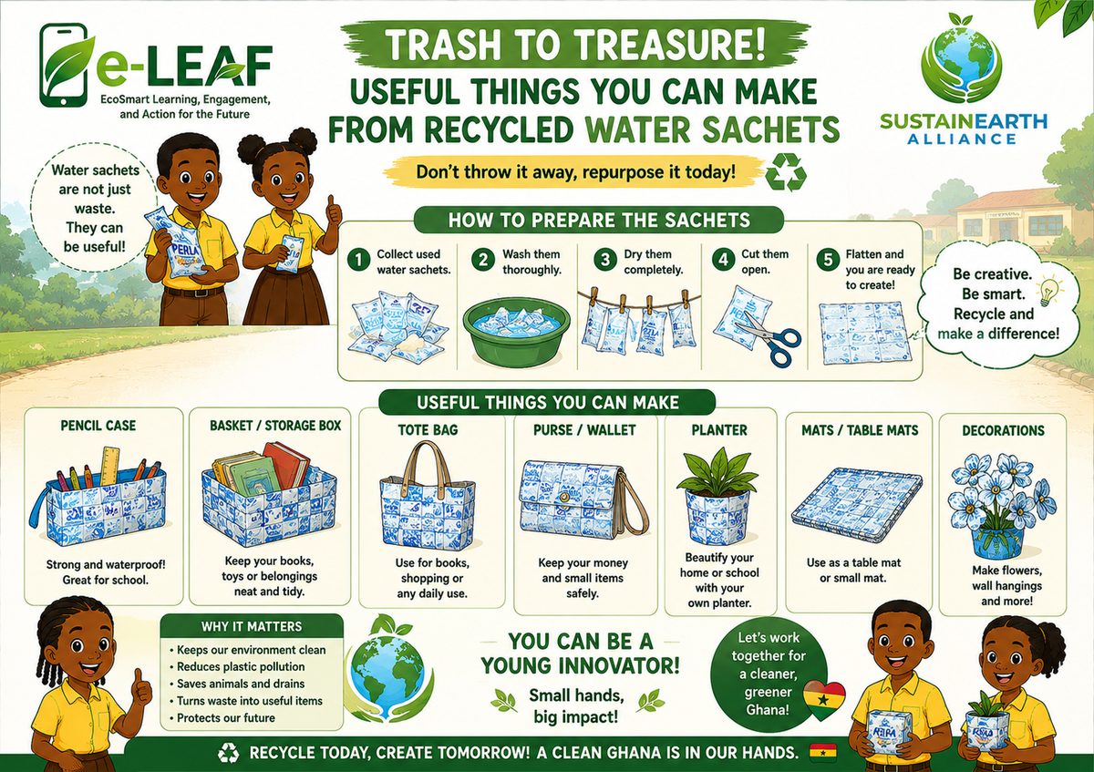 Water Sachet Recycling